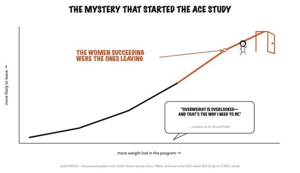 The mystery that started the ACE study