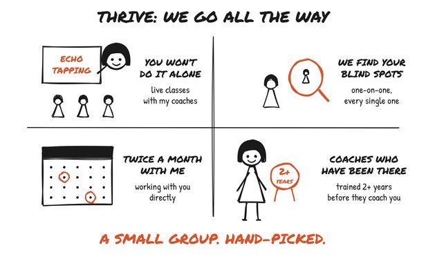 Thrive, we go all the way: live classes, blind spot work, twice a month with Brittany, coaches trained 2+ years