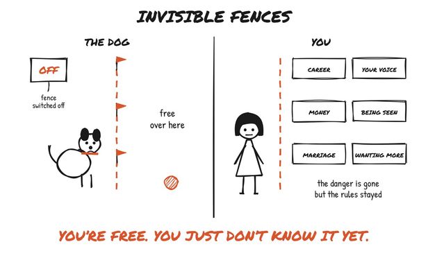 Invisible fences. You're free. You just don't know it yet.